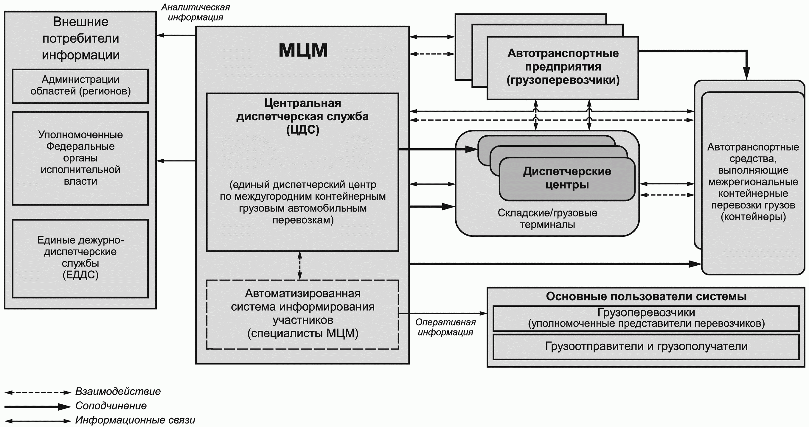 Автосхемы рф схемы