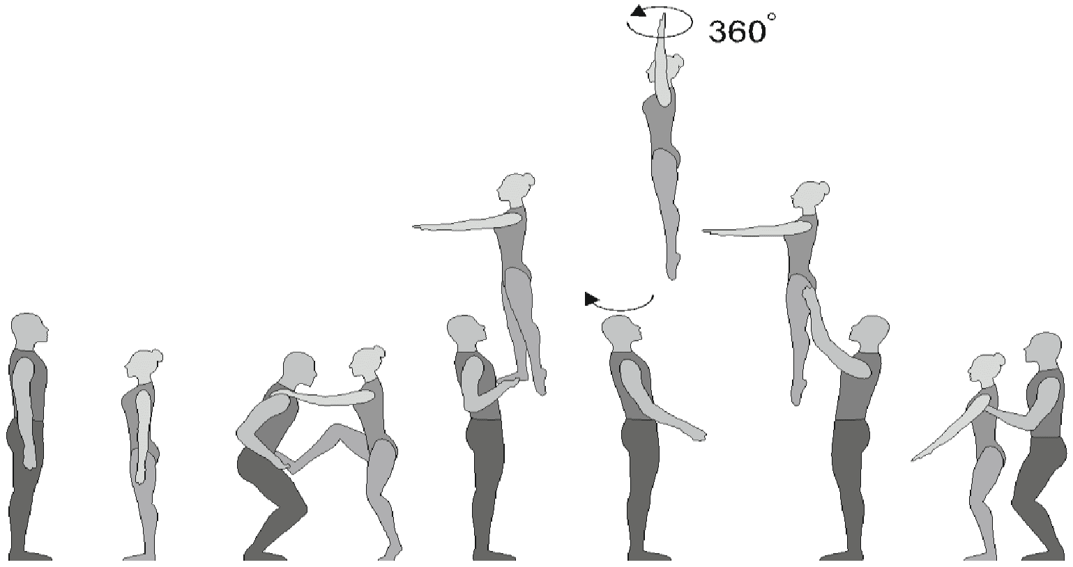 Прыжки с разворотом на 180 и 360 градусов. Прыжки с разворотом на 180 и 360 градусов. Прыжки в приседе с касанием пола. Прыжок с поворотом. Повороты в приседе.