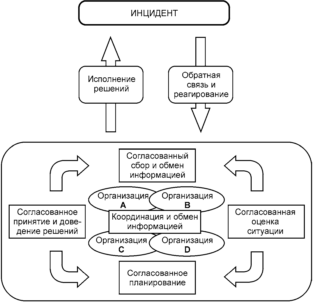 Процессы реагирования на ситуации. Обнаружение и реагирование на инциденты.