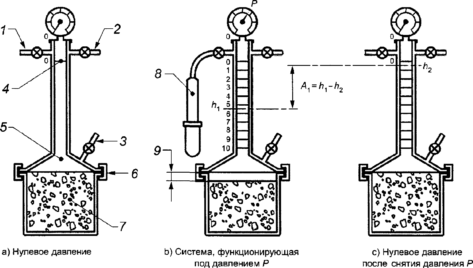 Схема г испытания бетона