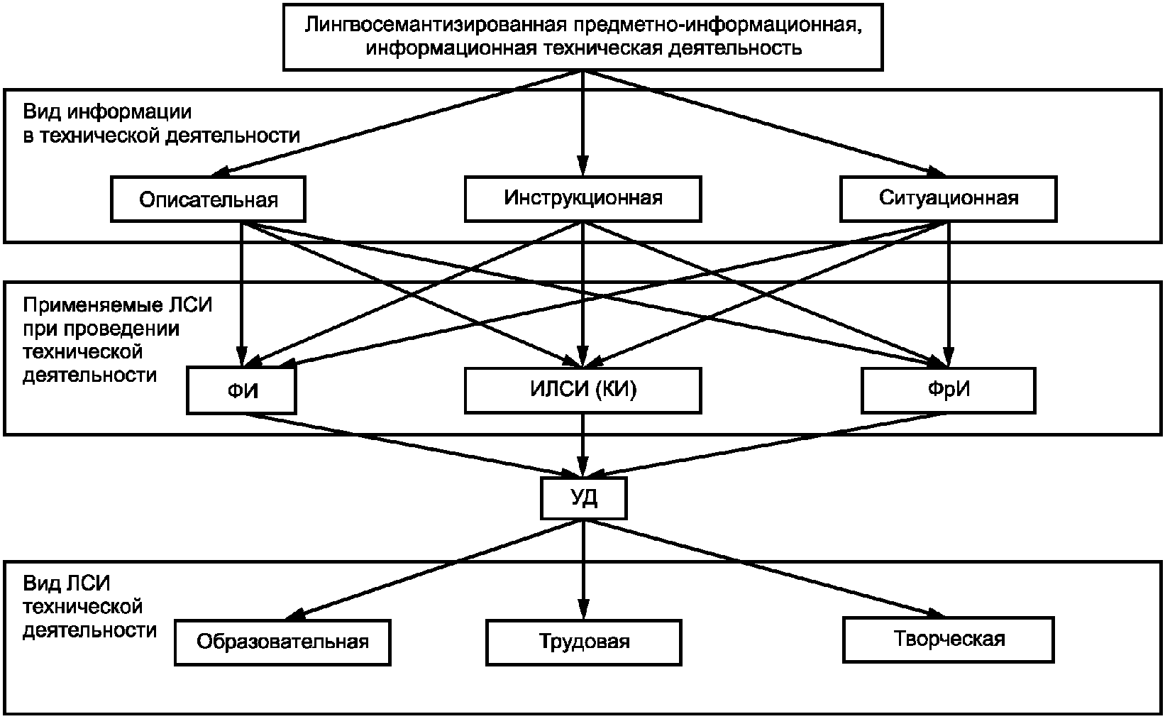 Объекте 2019. Структуры операторской деятельности;.