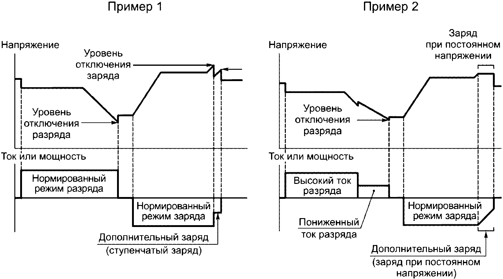 Параметры процесса примеры. Натриевые батареи. Энергоёмкость аккумулятора, Втч:38 Втч. Когнетивные механизмы примеры.