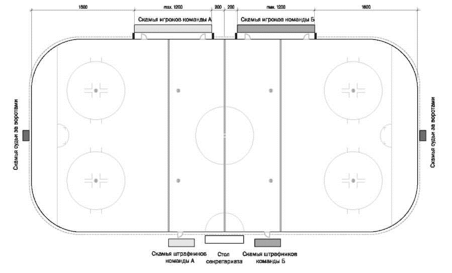 Размер площадки нхл и кхл. Разметка хоккейной площадки схема. Разметка хоккейного корта 60х30. Разметка хоккейной площадки 30-60. Хоккейная Арена схема.