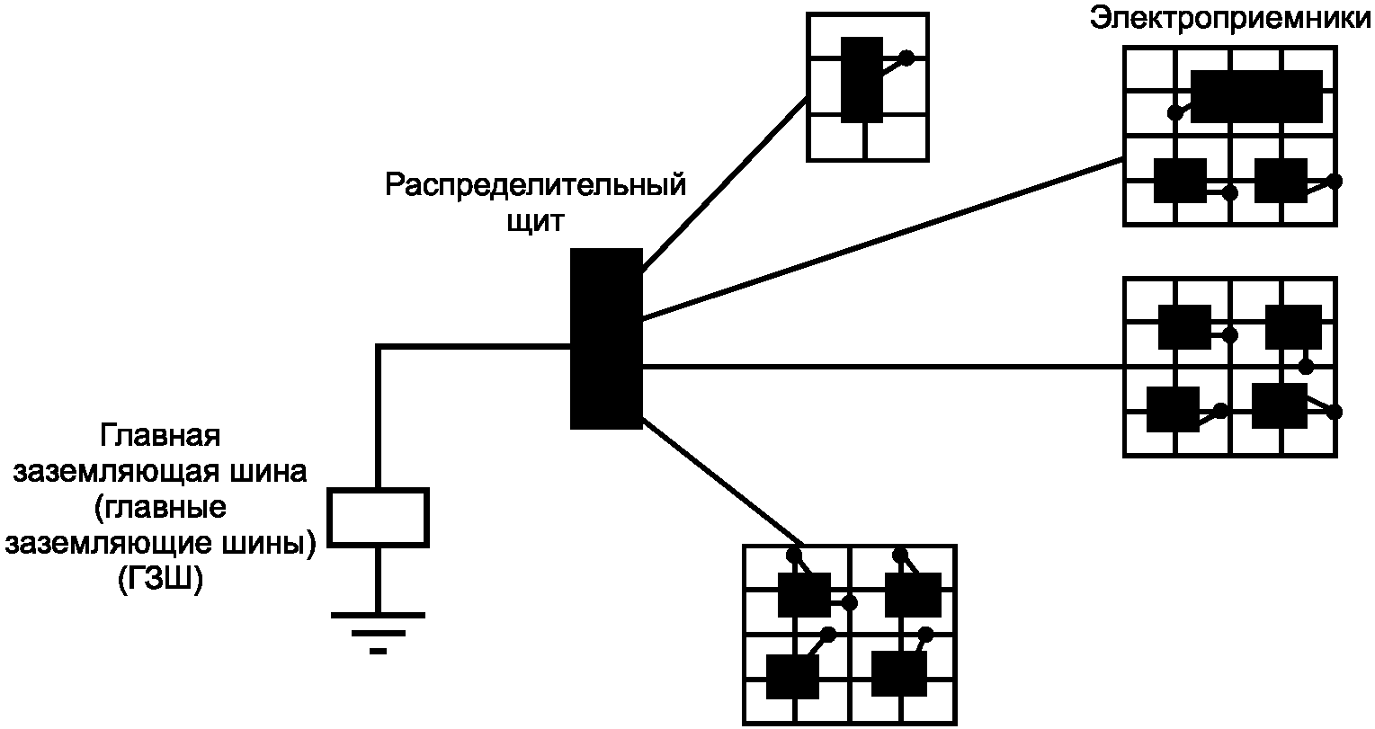 Радиальная схема заземления