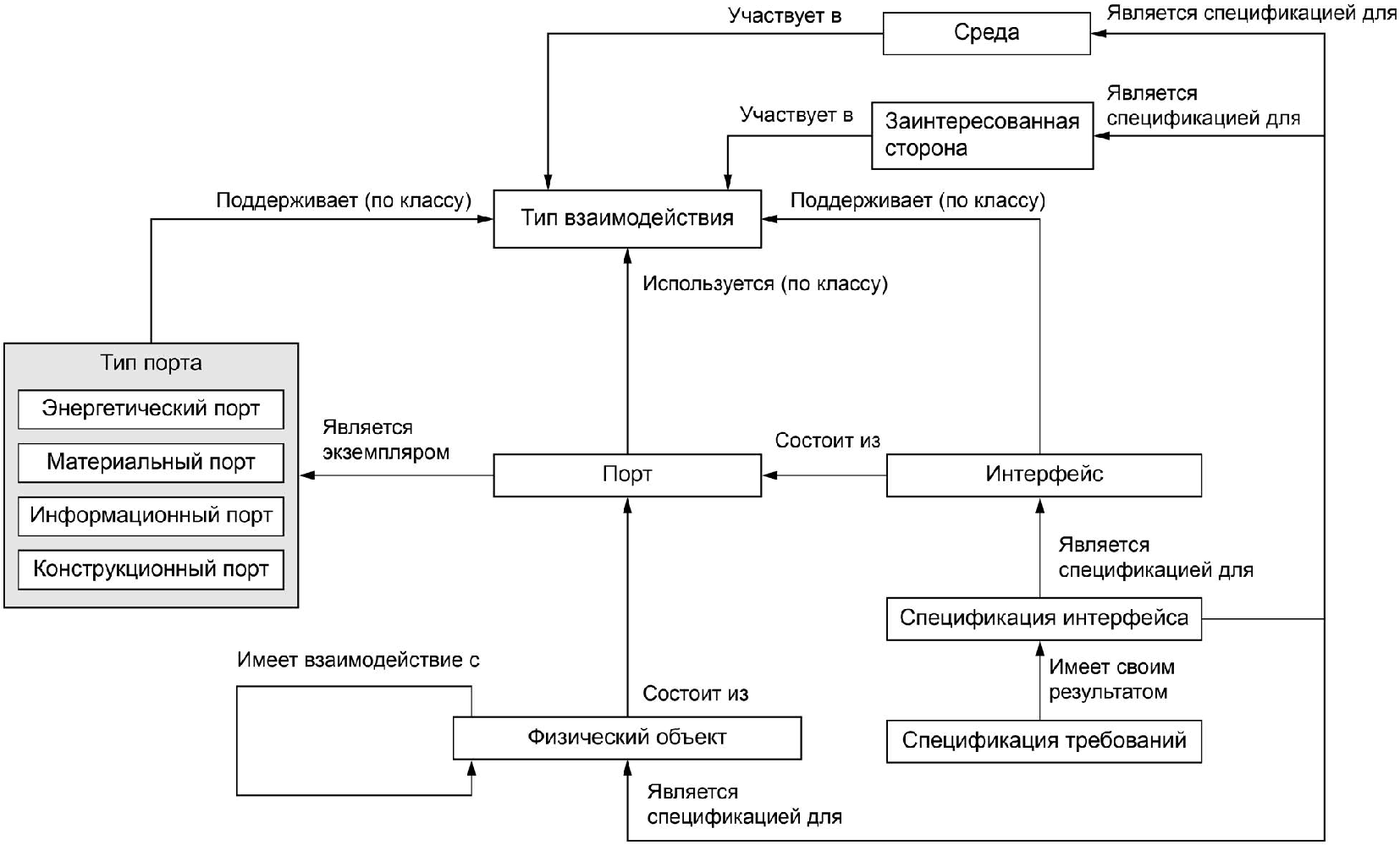 К информационным моделям относятся карта мира таблица