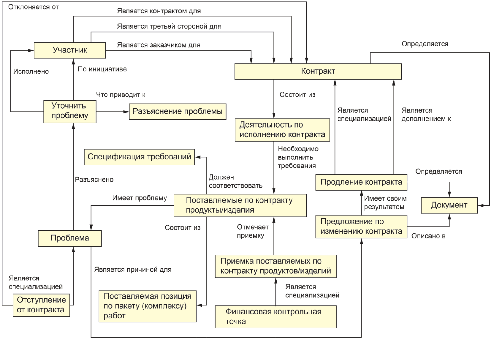 Контрольная работа информационное моделирование