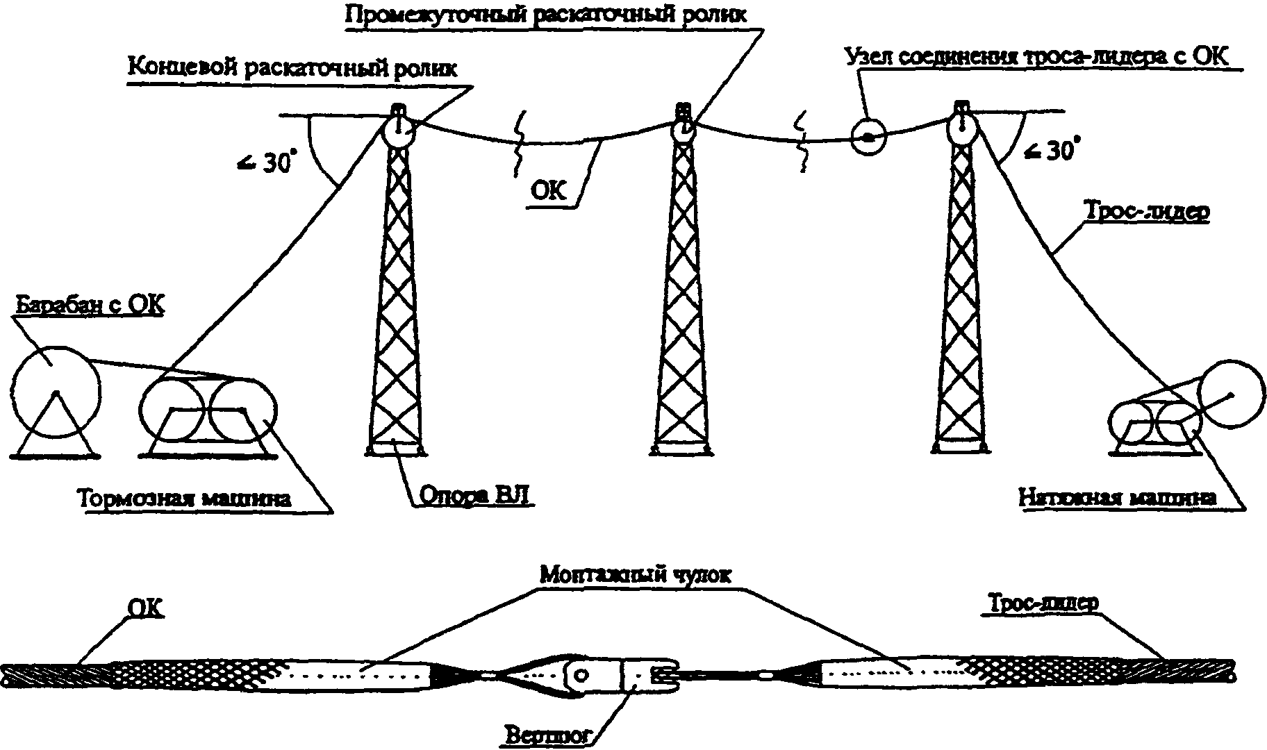 Кабельная линия на схеме