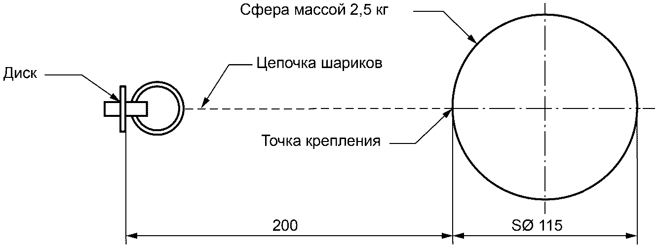 Гост 28777 2016 мебель кровати детские методы испытаний