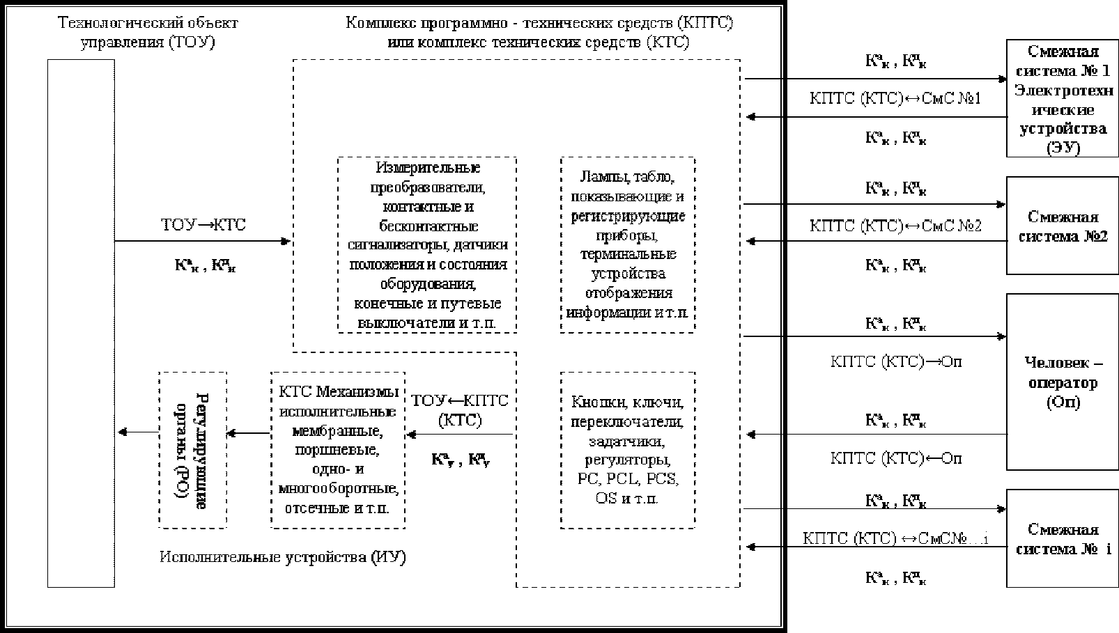 Схема автоматизированного технологического комплекса атк