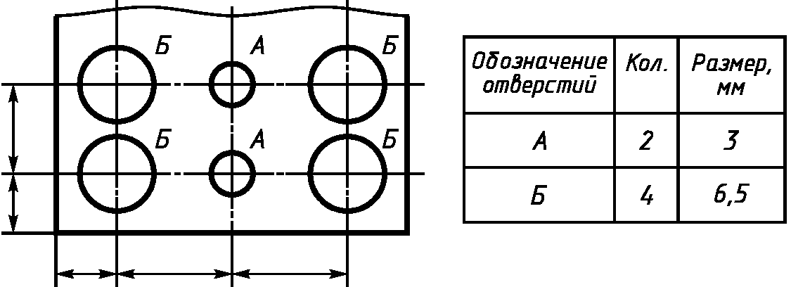 Обозначения отверстий на чертеже