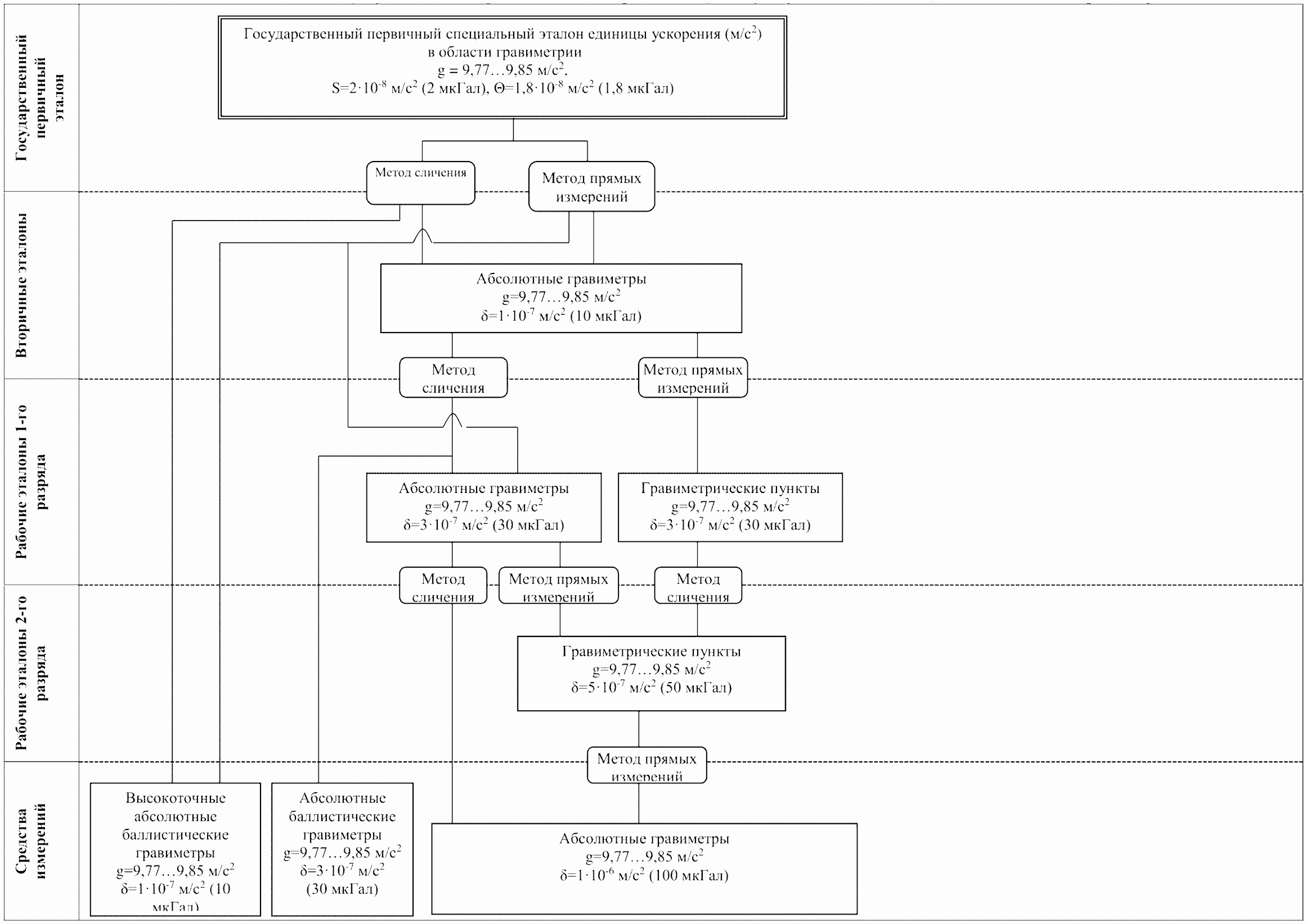 Понятие о поверочной схеме реферат