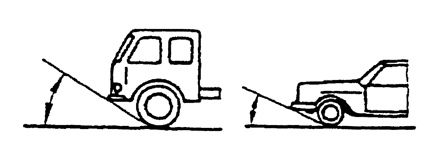 Максимальный угол подъема. Транспортные средства повышенной проходимости (категории g). Угол заезда грузовиков. Угол съезда прицепа. Угол въезда автопогрузчиков.