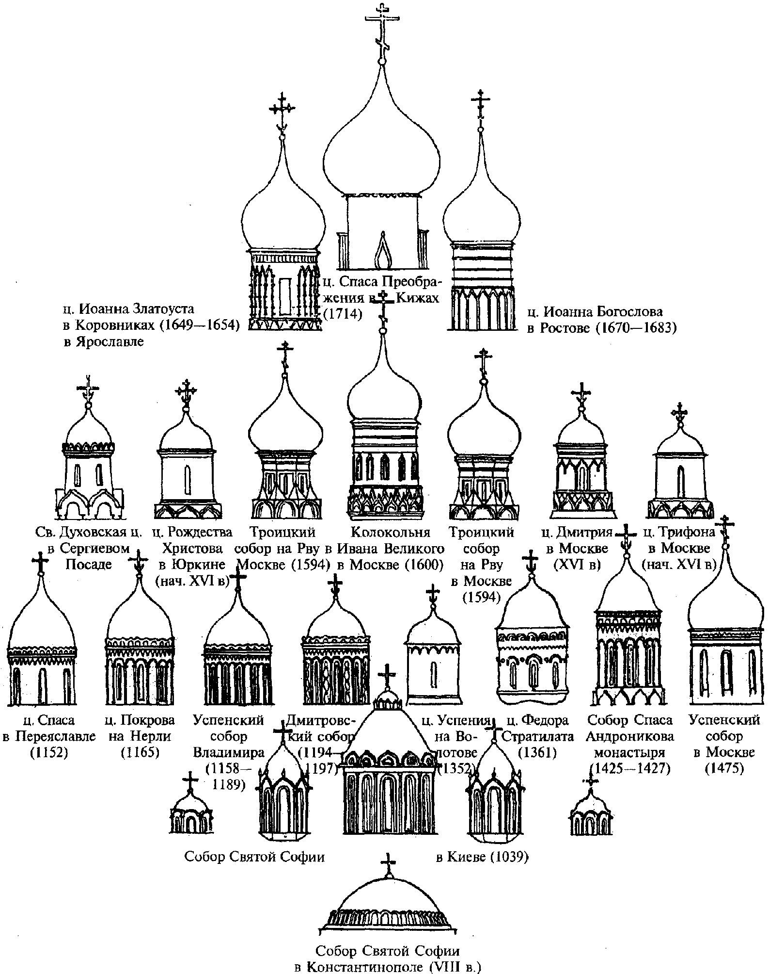 Форма купола православного храма