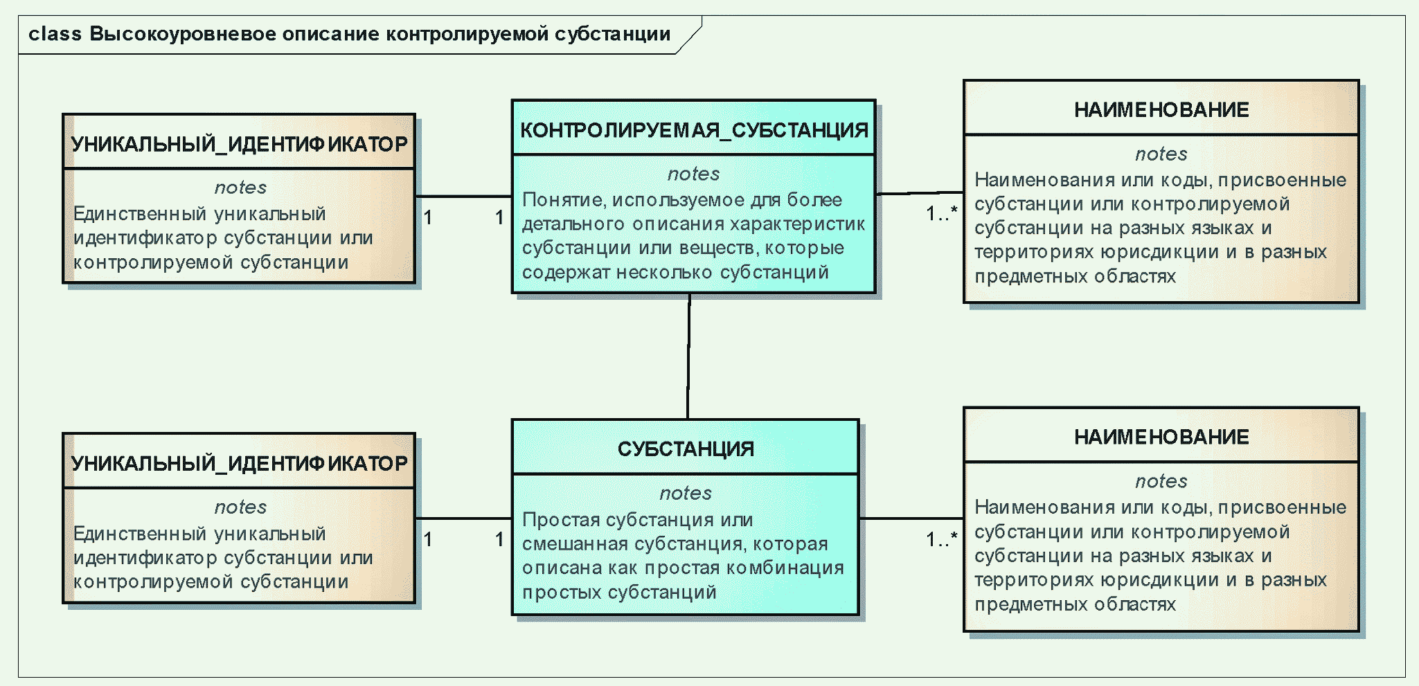 До какого числа будет идти субстанция