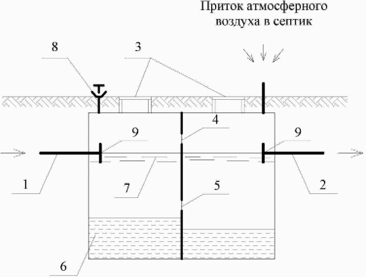 Вентиляция септика схема