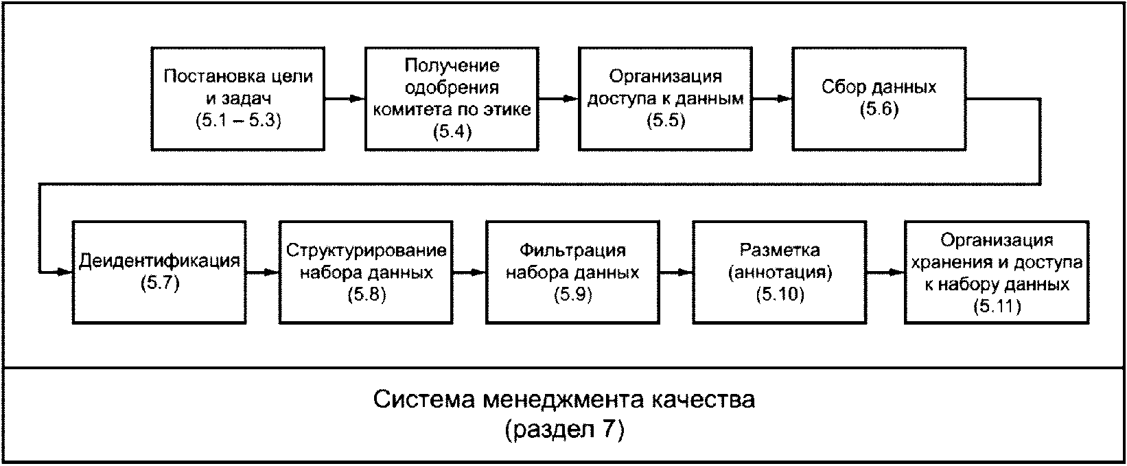 Этап подготовки данных для интеллекта