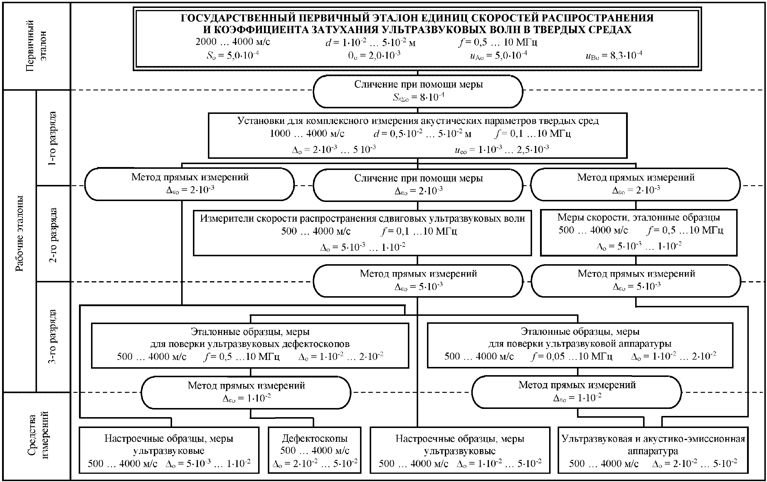 Поверочная схема пример