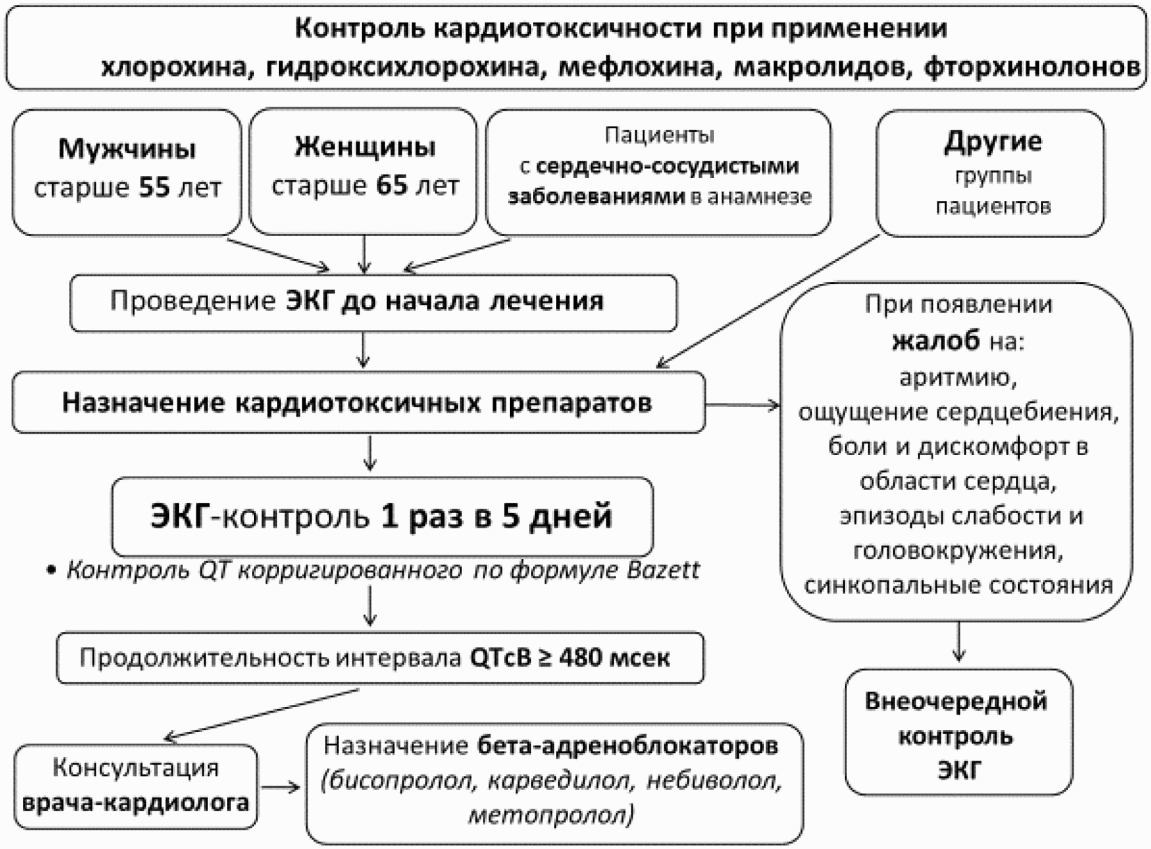 Схемы лечения ковид19 в амбулаторных условиях