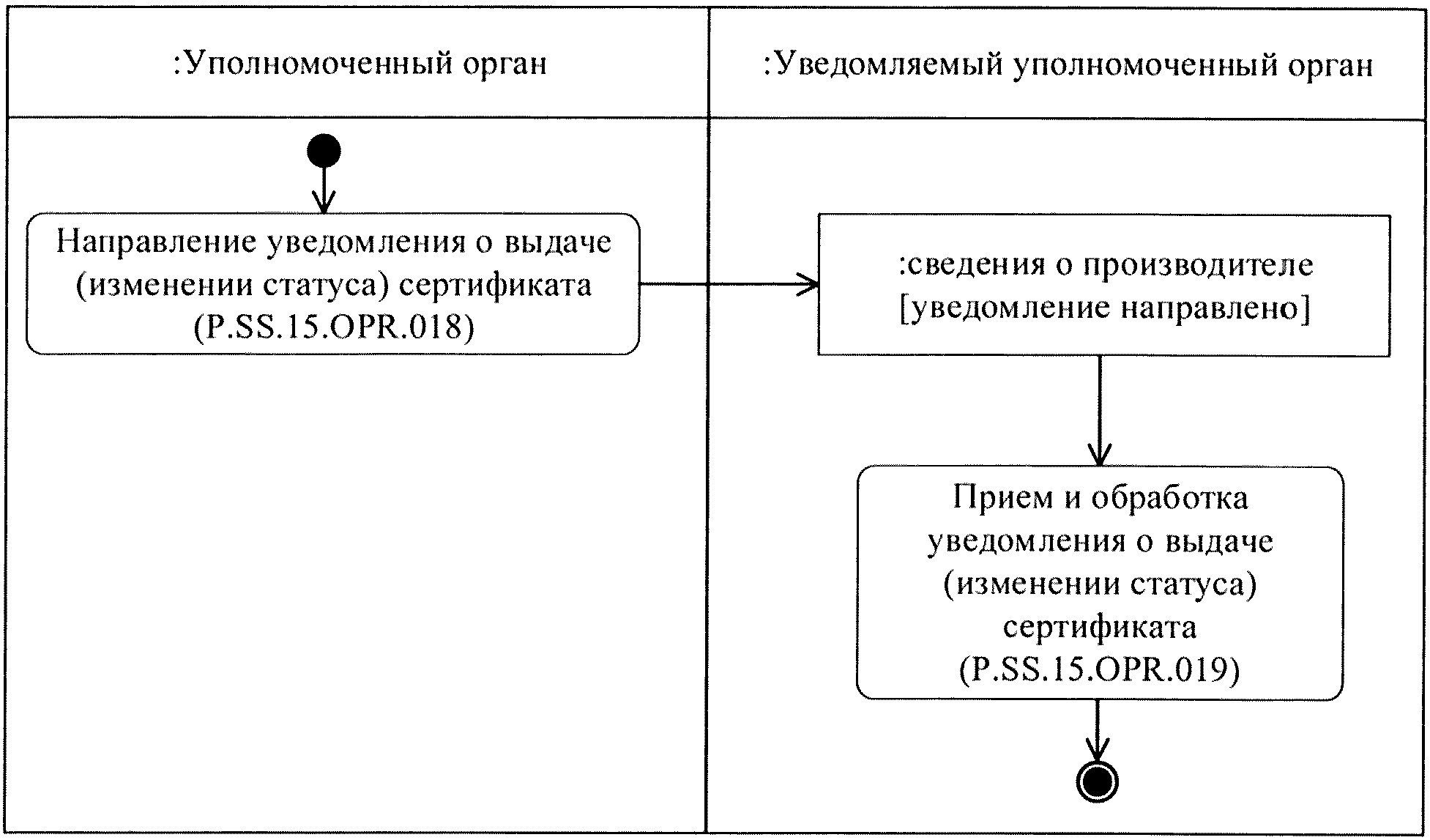 Изменения выдачи