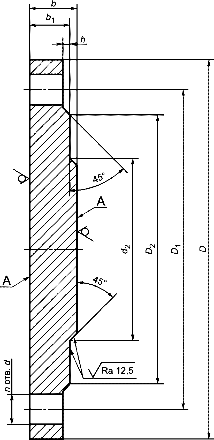Заглушки фланцевые ГОСТ 34785-2021