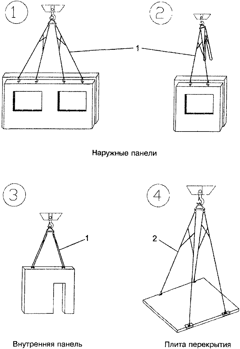 Схема строповки стеновых панелей