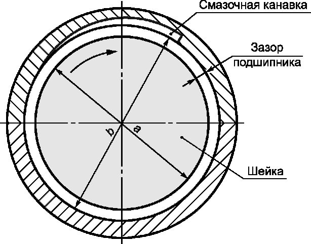 Подшипник скольжения рисунок