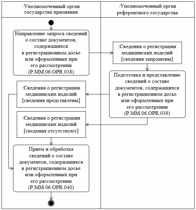 Документы содержащиеся в его
