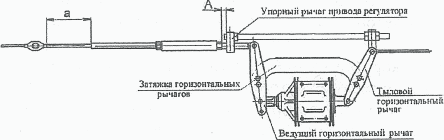 Схема тормозной рычажной передачи грузового вагона