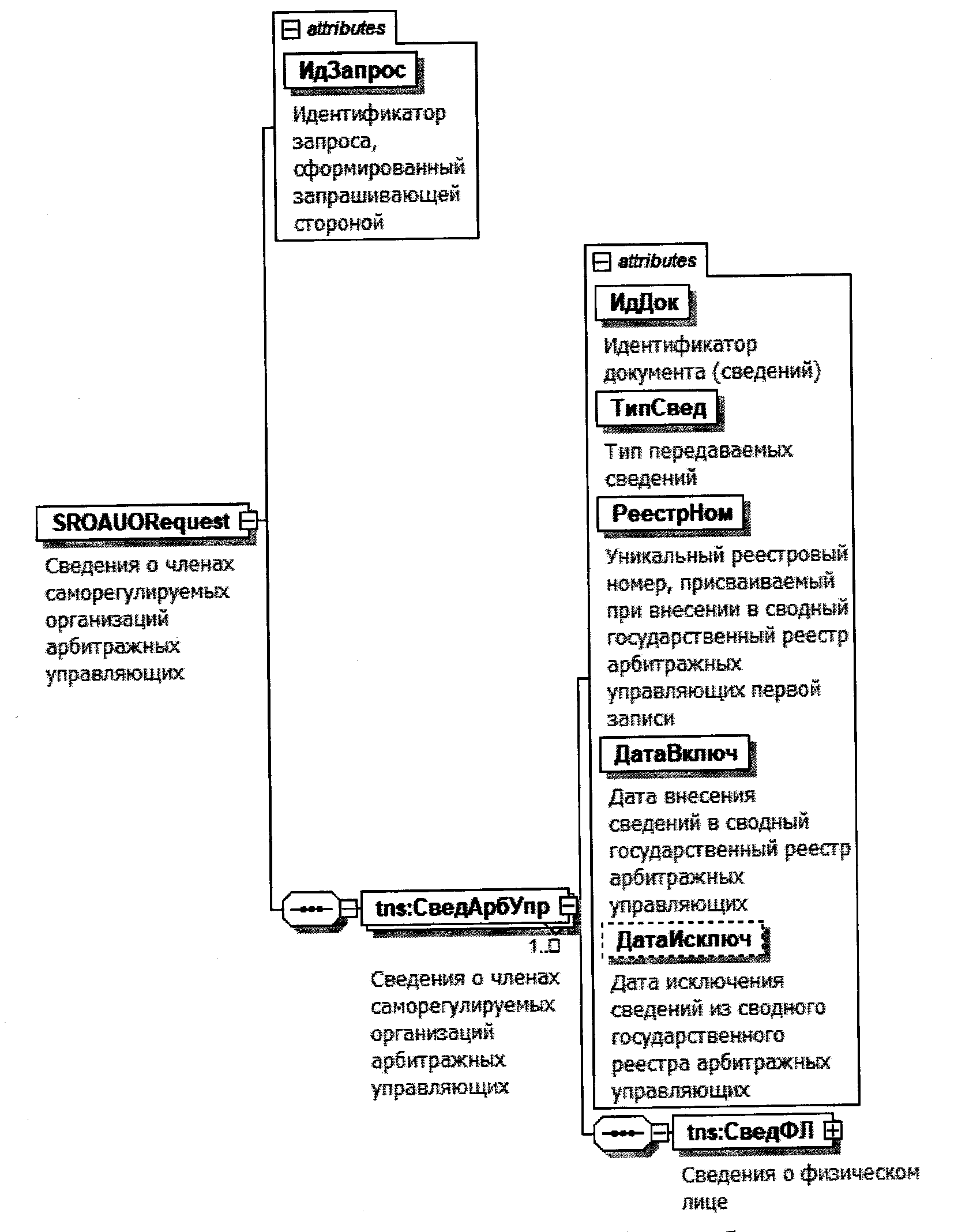 Идентификатор запроса