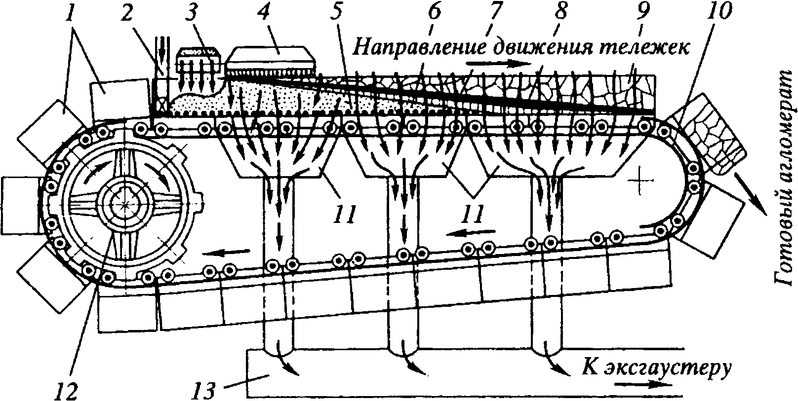 Схема агломерационной машины