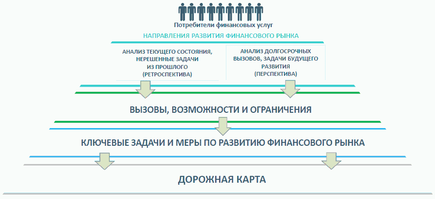 Дорожная карта банка россии