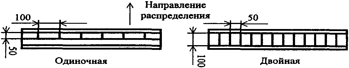 Одиночная 2. Устройства одиночной поверхностной обработки на вязких битумах..