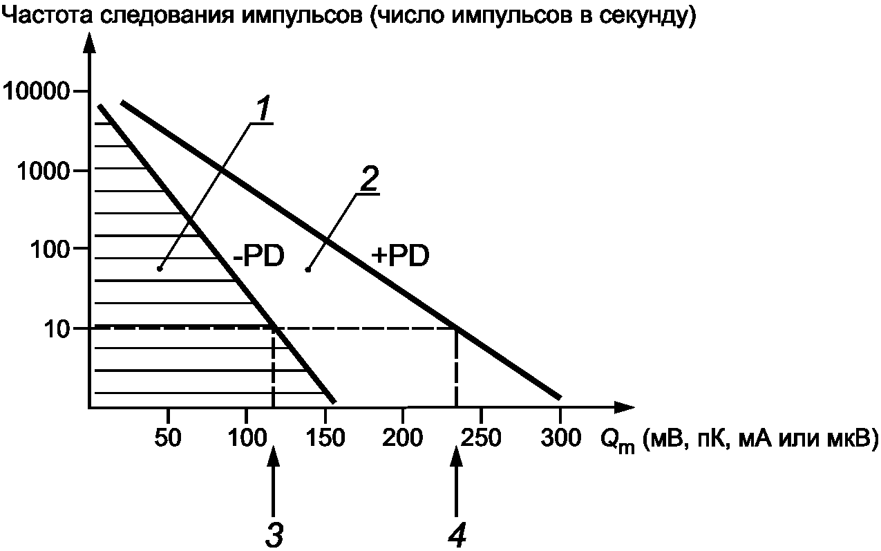 Сигнатурный анализ