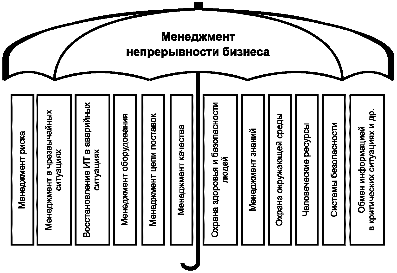 План обеспечения непрерывности бизнеса пример