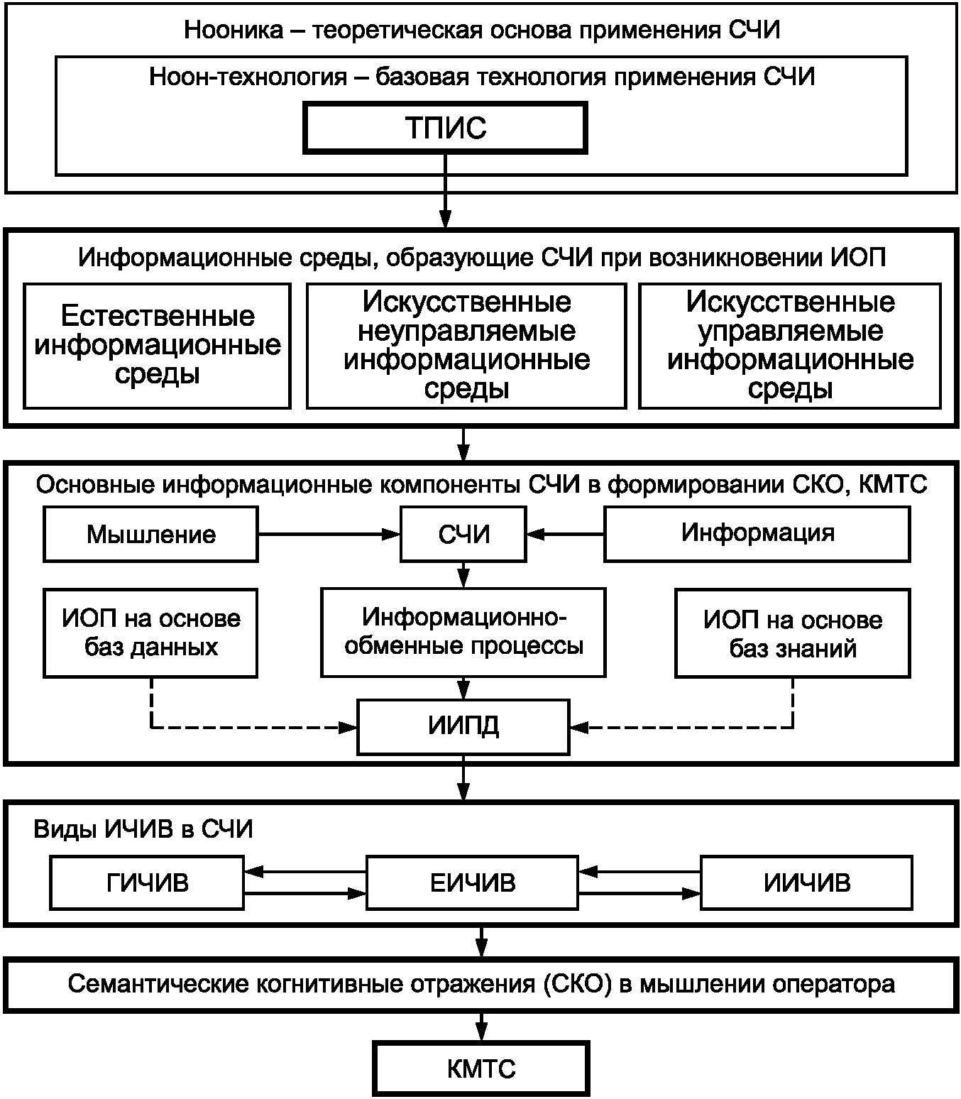 информационная система обучения с использованием дот должна фото 15