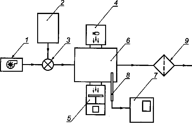Схема поверки