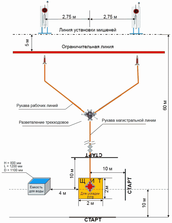 Схема боевого развертывания с мотопомпой