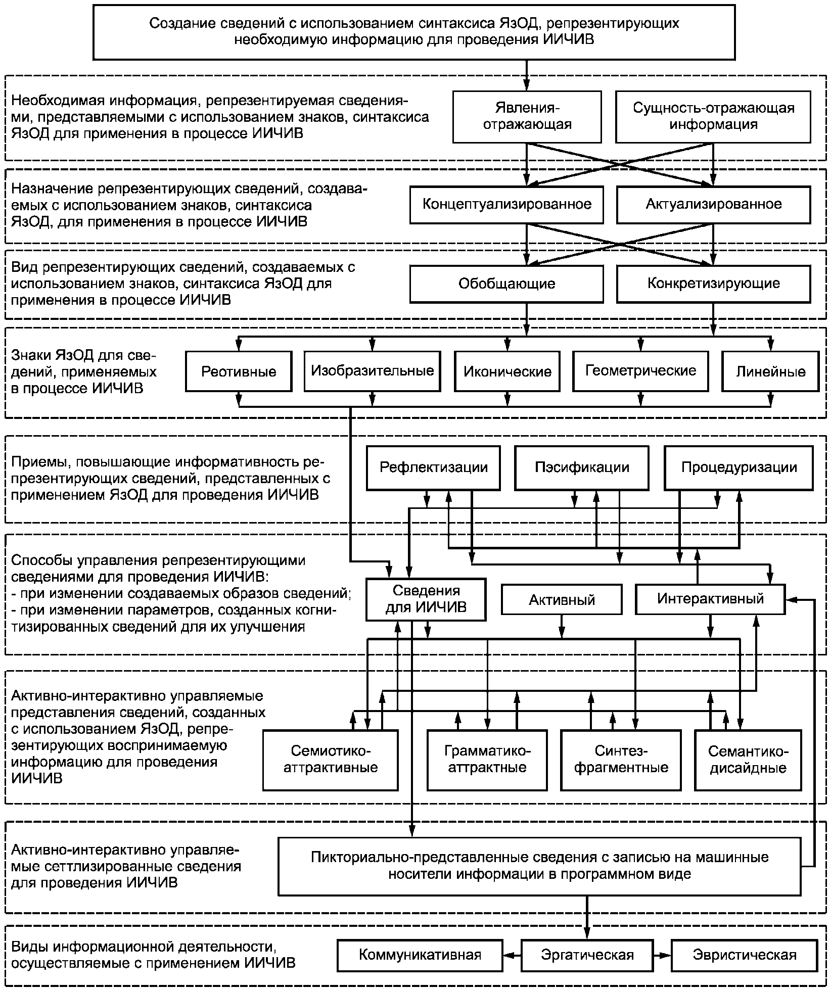 Созданные информация