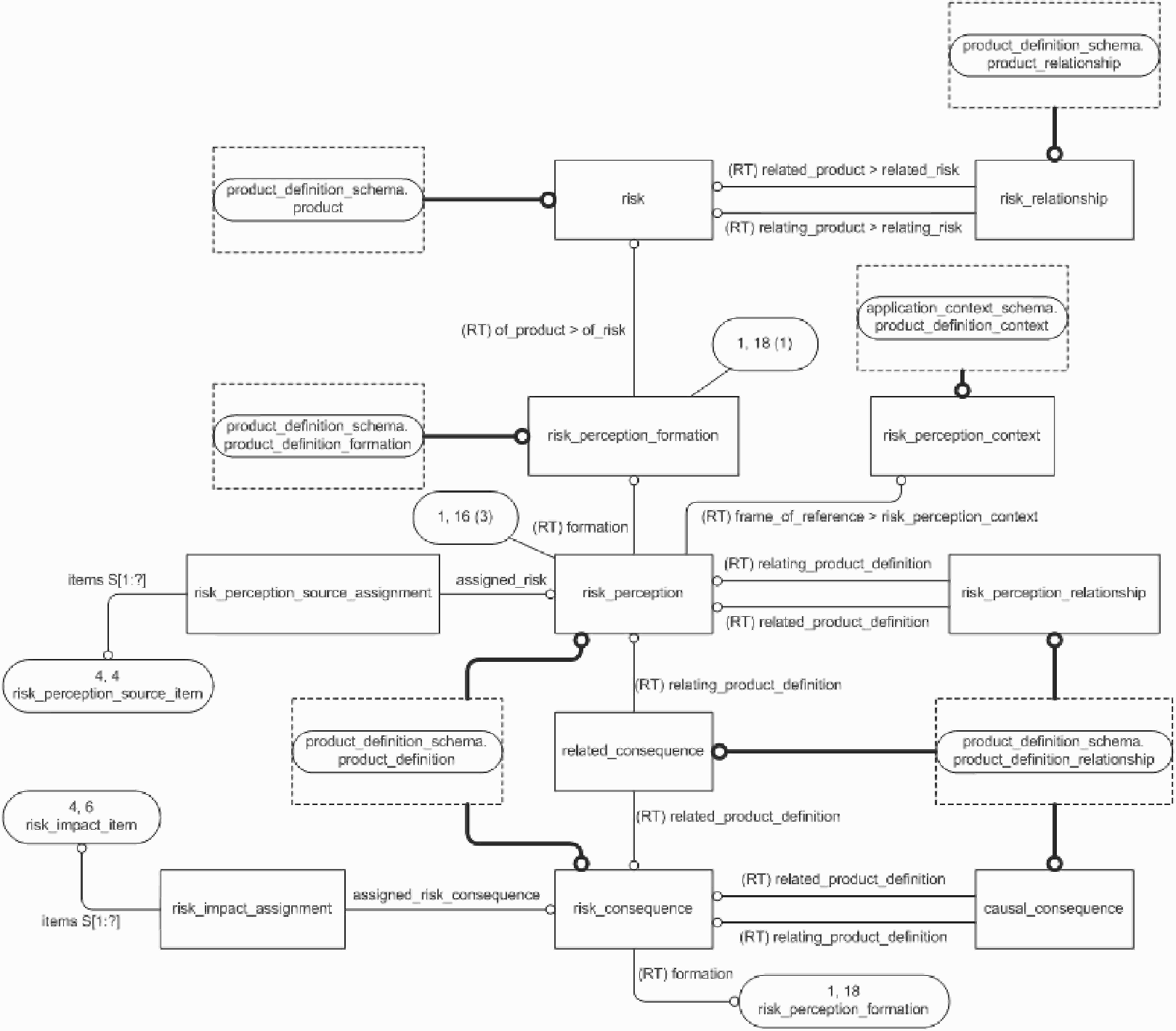 Как используются графики диаграммы схемы для представления информации