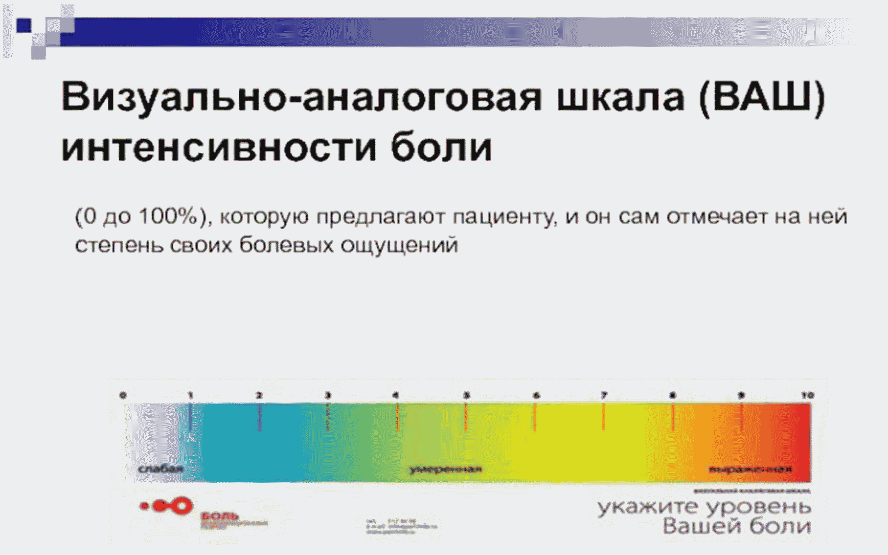 Характер интенсивности боли. Визуально – аналоговая шкала интенсивности боли. Шкала оценки интенсивности боли.