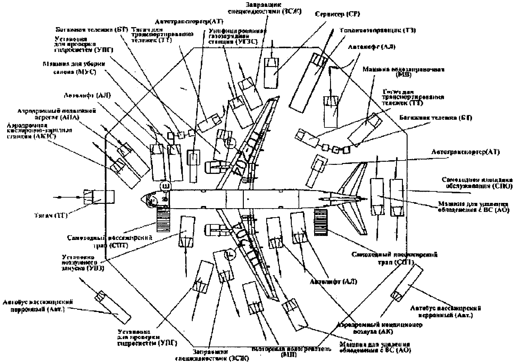 Карта контрольных режимов