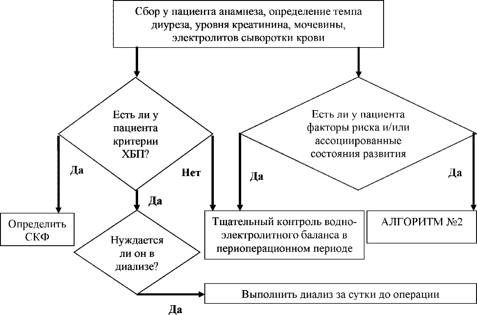 История болезни акушерство схема