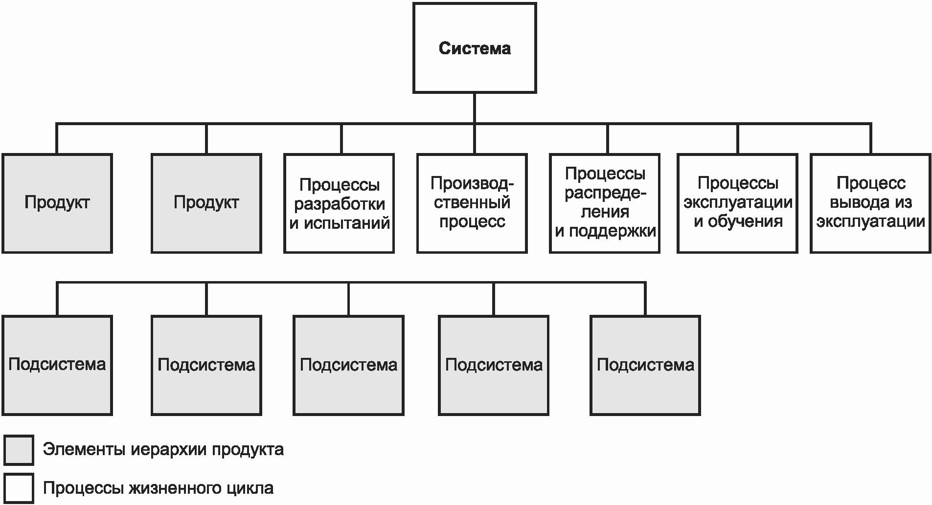 Гост р 57101 2016 системная и программная инженерия процессы жизненного цикла управление проектом