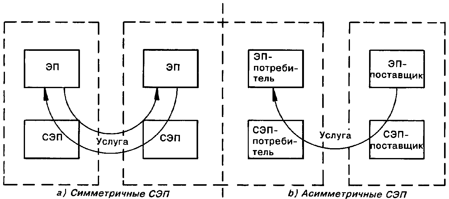 Проверить сэп. Симметричная и асимметричная коммутация. Схема размещения СЭП. Схема электропитания помещения. Симметричное электропрофилирование.