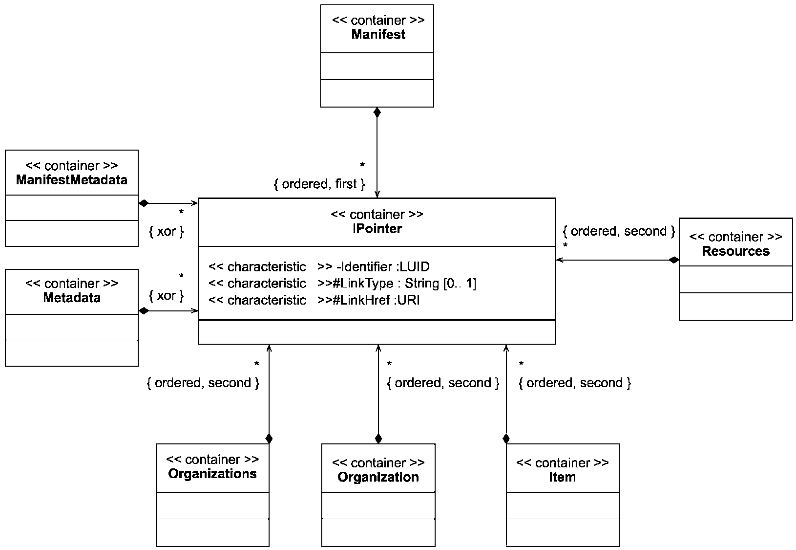 Организации 6 1 1