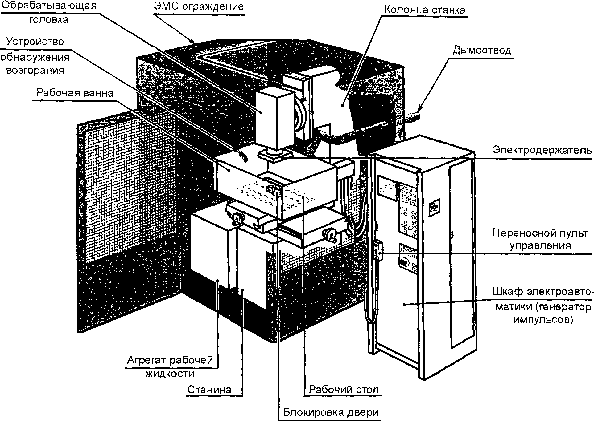 Колонны станка. Электроэрозионный станок принцип. Схема электроэрозионного станка. Электроэрозионный станок принцип работы. Функциональная схема ЭМС холодильника.