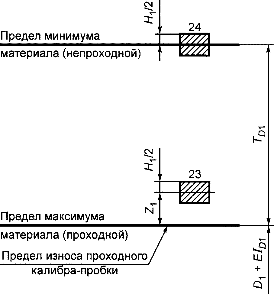 Предел максимум. Поля допусков гладких калибров. Схема полей допусков резьбы. Поля допусков резьбы метрической. Допуски гладких калибров.