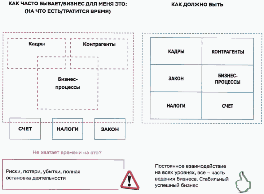 Письмо о схеме ведения бизнеса