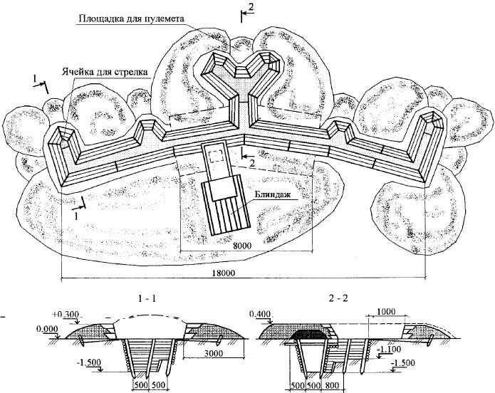 Окоп на отделение схема