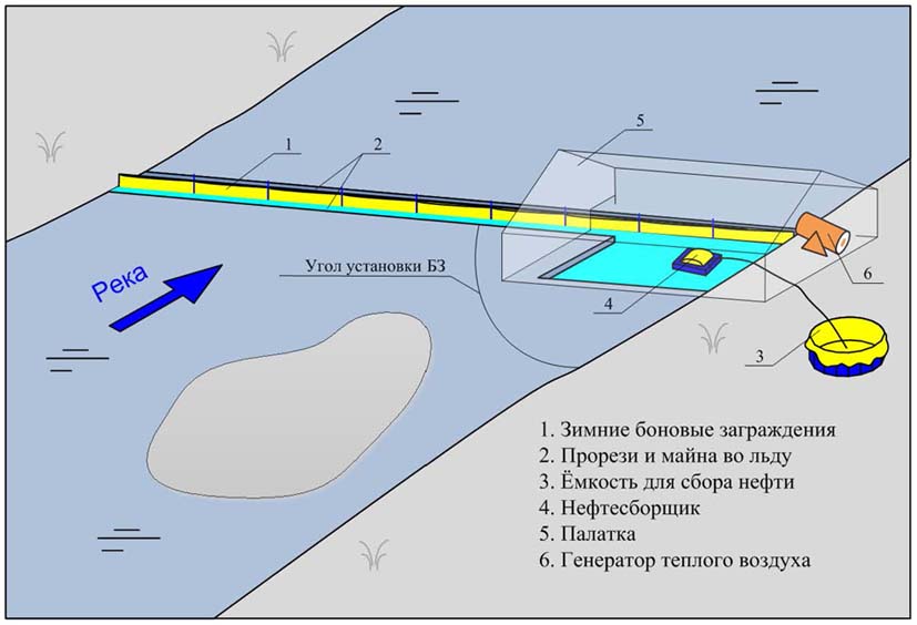 Схема бонового заграждения